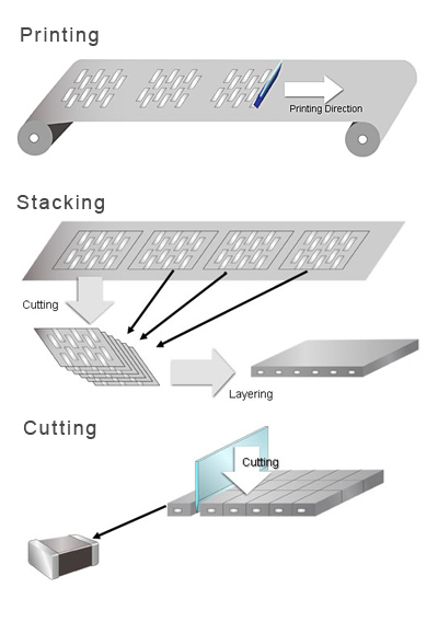  Multi-layer Ceramic (MLC) Stacking Process