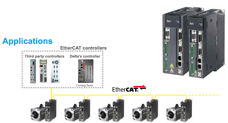 etherCAT