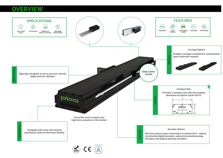 Pla Systems PLA Series Linear Actuator - PBA Systems - Experts in Ultra-precision ...