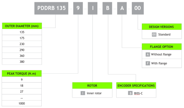 Pdrub Chief Rotation Plate Direct Drive Rotary Motor (PDDRB Series) - NEW - PBA Systems - Experts ...
